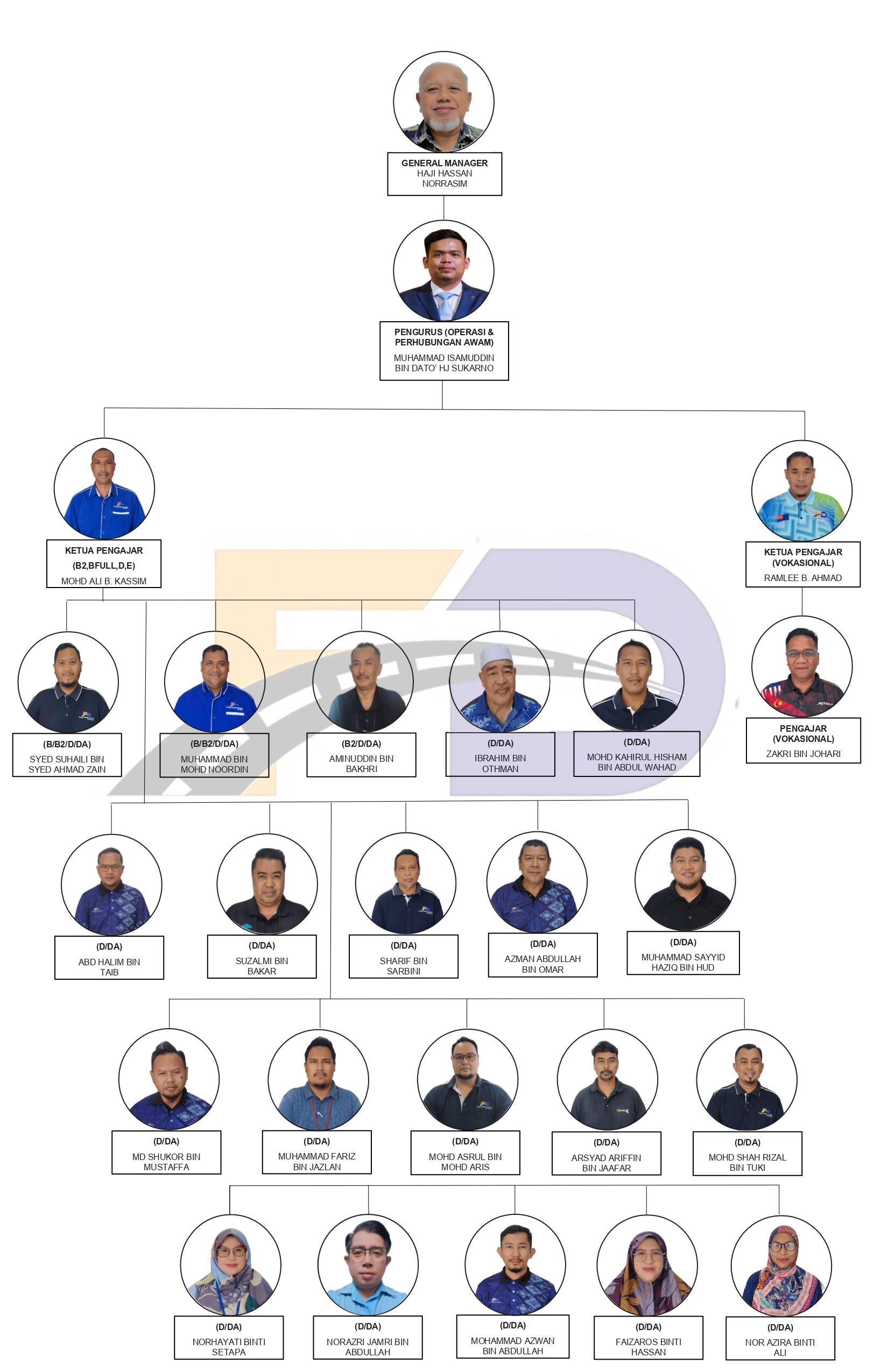 Carta Tenaga Pengajar FD Driving Academy